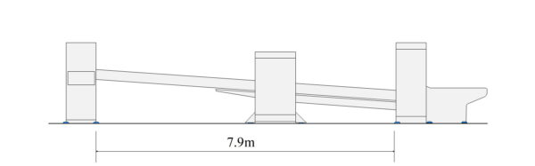 グルア7.9M